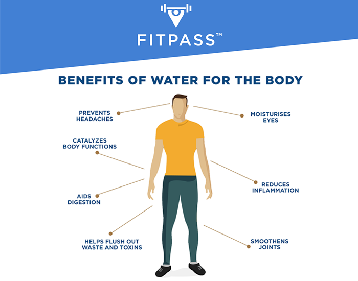 Health Benefits of Drinking Water Daily Health Benefits of Drinking Water Daily